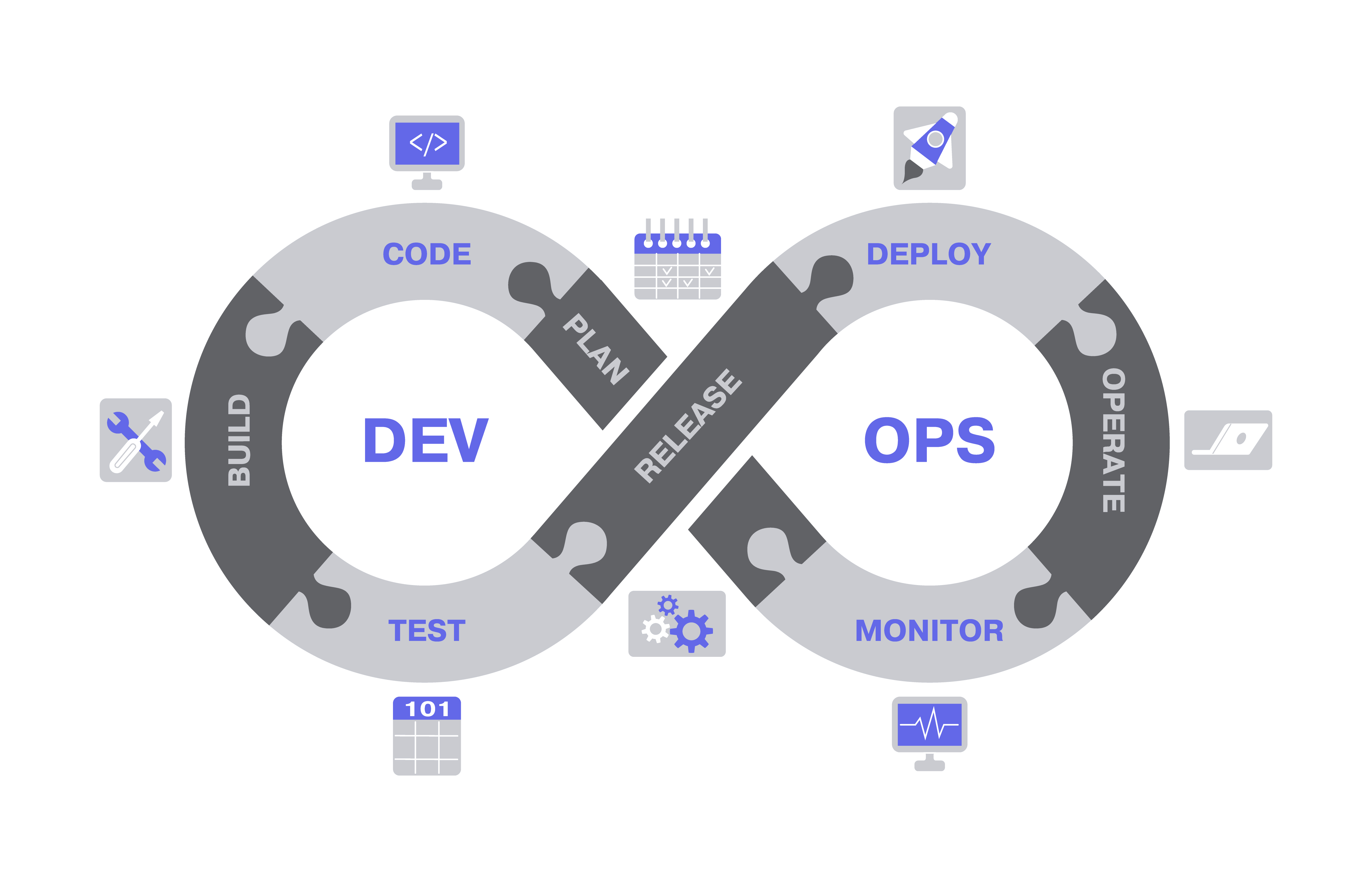 Automation Solutions DevOps Tools
